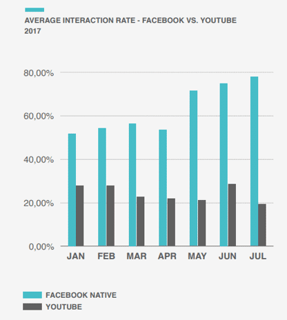 video marketing